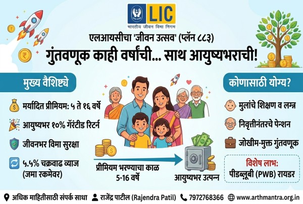 LIC Jeevan Utsav Plan