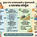 सॅलरी मॅनेजमेंट आणि गुंतवणूक स्ट्रॅटेजी