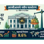 RBI Monetary Policy 2026: Repo Rate Unchanged at 5.25%