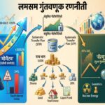 लमसम गुंतवणूक कशी करावी? 'मोमेंटम' आणि 'वॅल्यू' रणनीतीचे संपूर्ण मार्गदर्शन